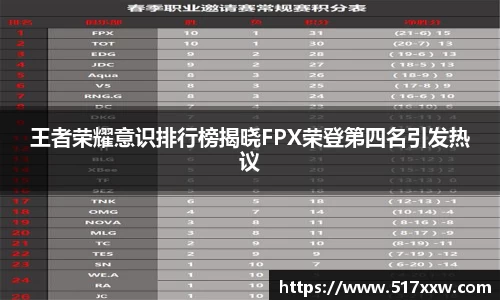 王者荣耀意识排行榜揭晓FPX荣登第四名引发热议
