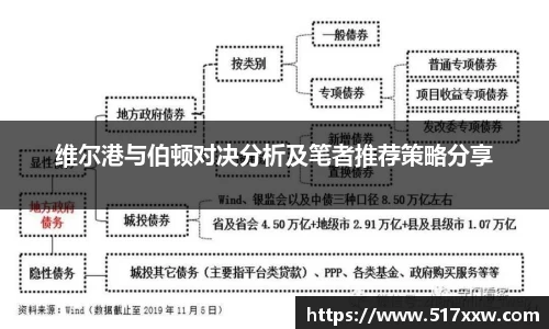 维尔港与伯顿对决分析及笔者推荐策略分享
